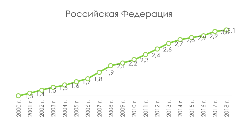 Анализ рынка легковых автомобилей анализ рынка автомобилей 2019