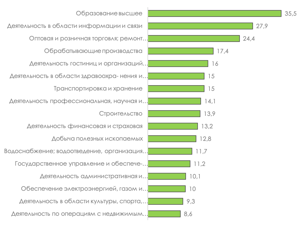 сферы использования IaaS