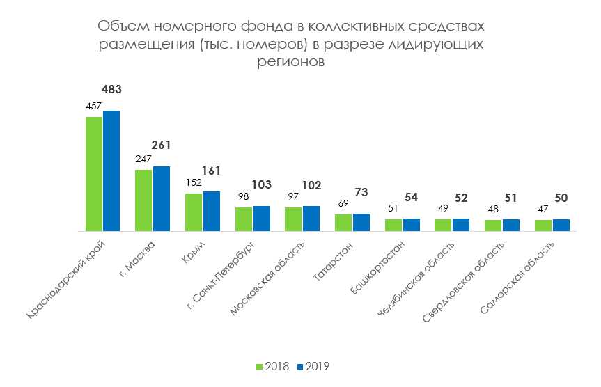 номерной фонд