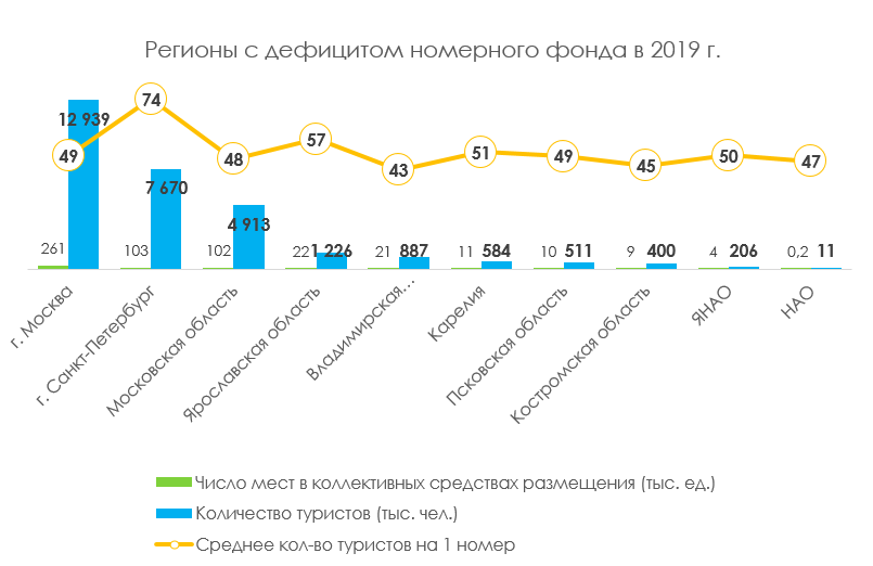 регионы с дефицитом номеров