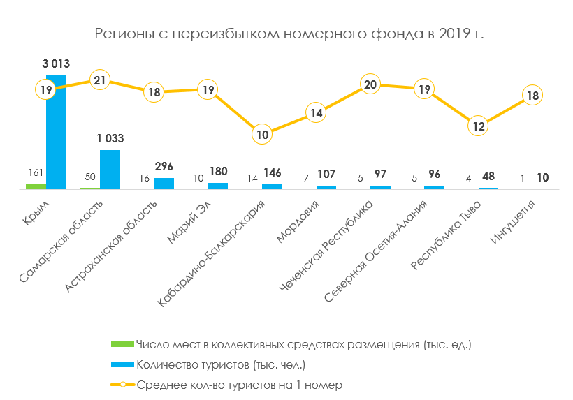 регионы с гостиницами