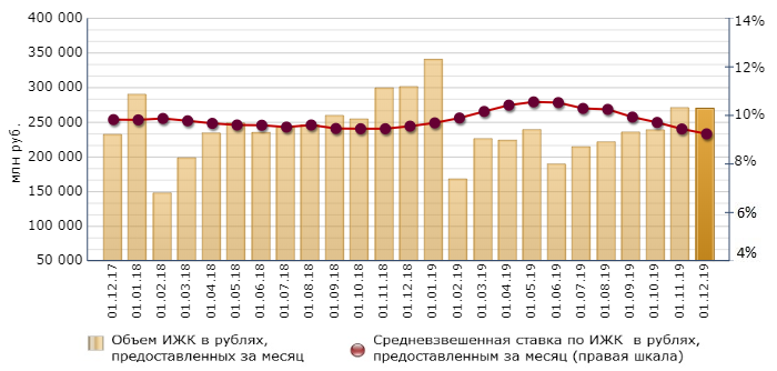 объем ипотечных кредитов по годам