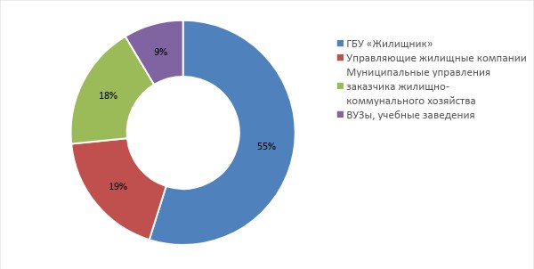 рынок госзакупок