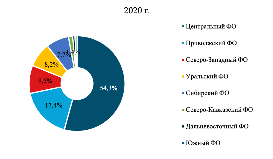 производства лекарственных препаратов
