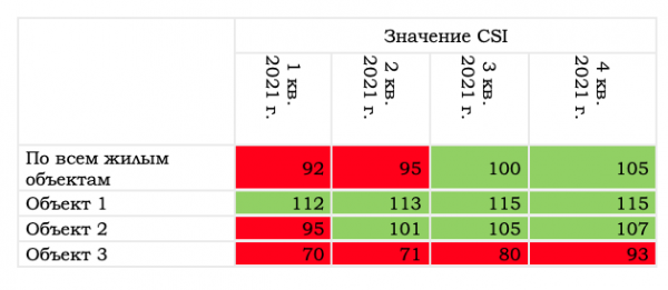 уровень удовлетворенности