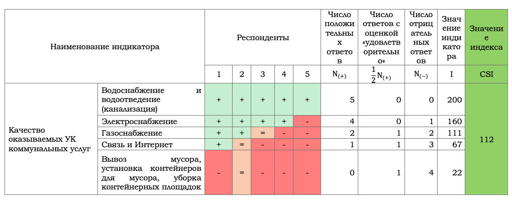 CSI для жильцов