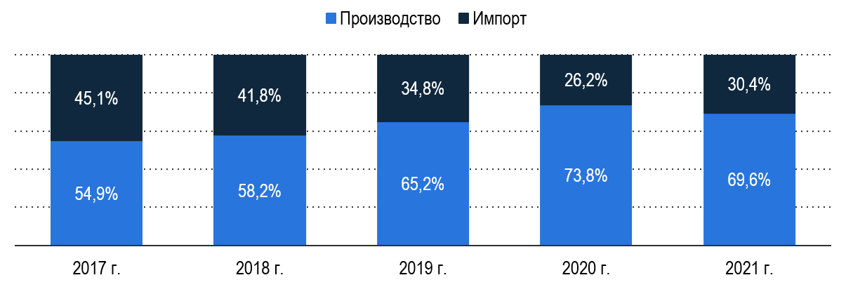 Объем рынка картофеля, приготовленного или консервированного без добавления уксуса или уксусной кислоты, в России Объем рынка картофеля, приготовленного или консервированного без добавления уксуса или уксусной кислоты, в России