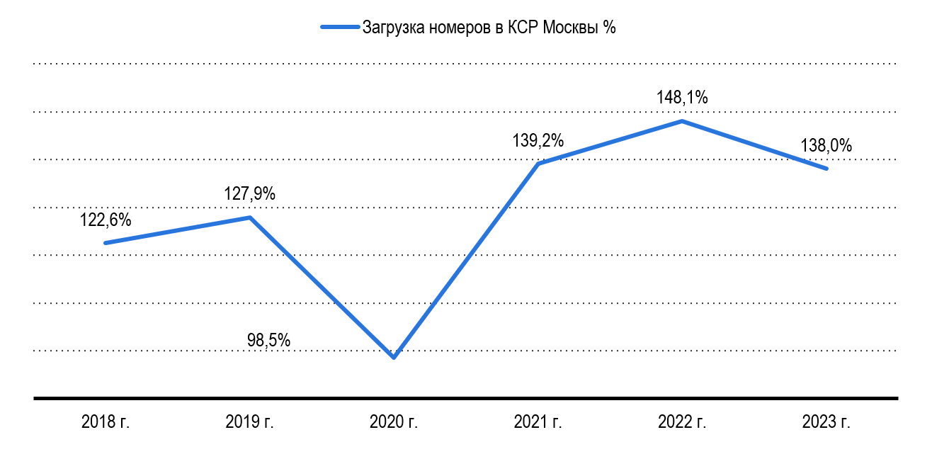 Загрузка номеров в КСР Москвы Загрузка номеров в КСР Москвы