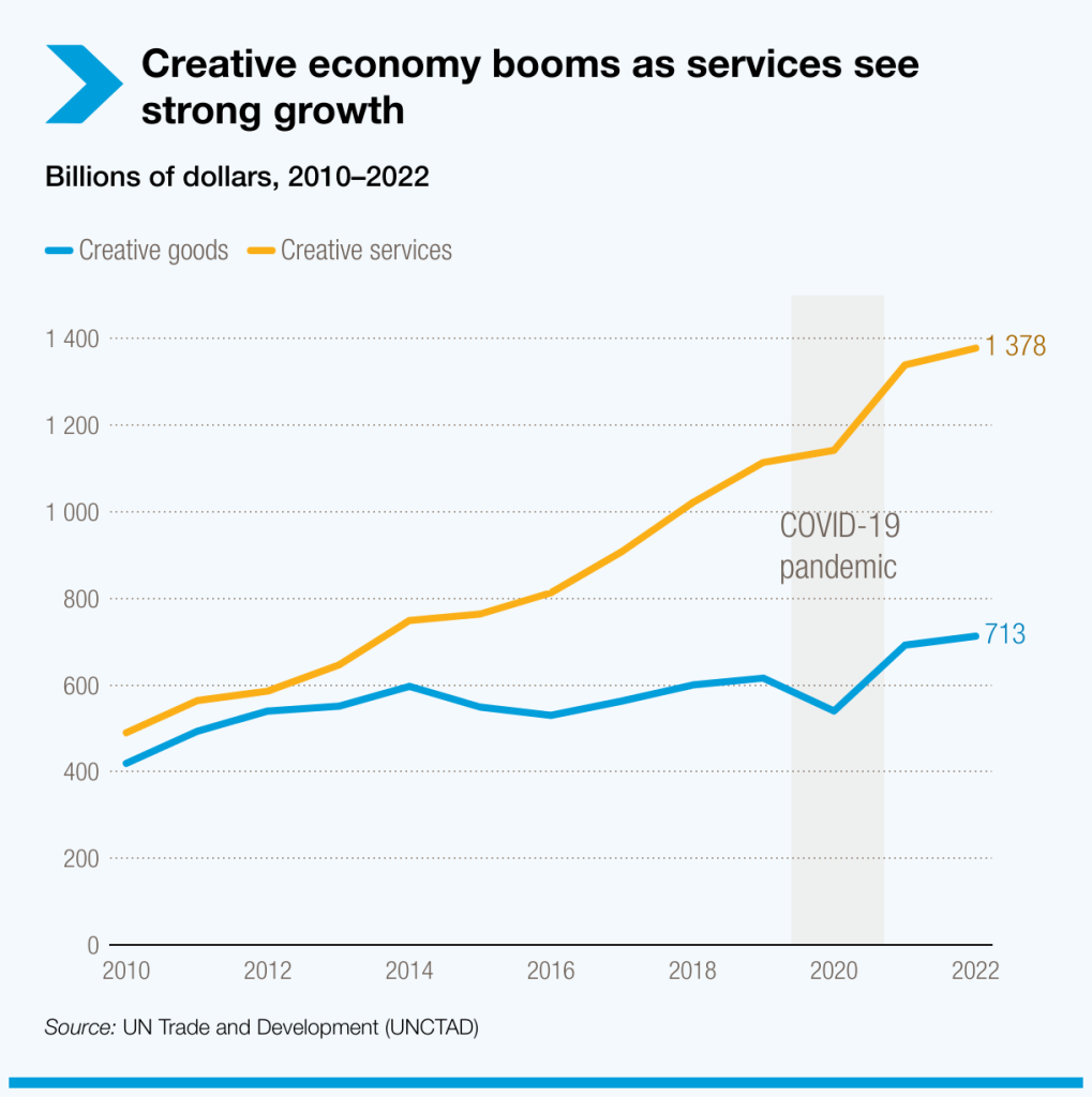 creative-economy