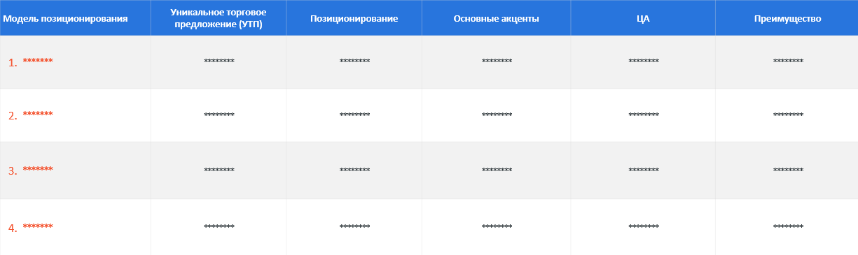 Рекомендации по предпочтительным моделям позиционирования будущего объекта Рекомендации по предпочтительным моделям позиционирования будущего объекта