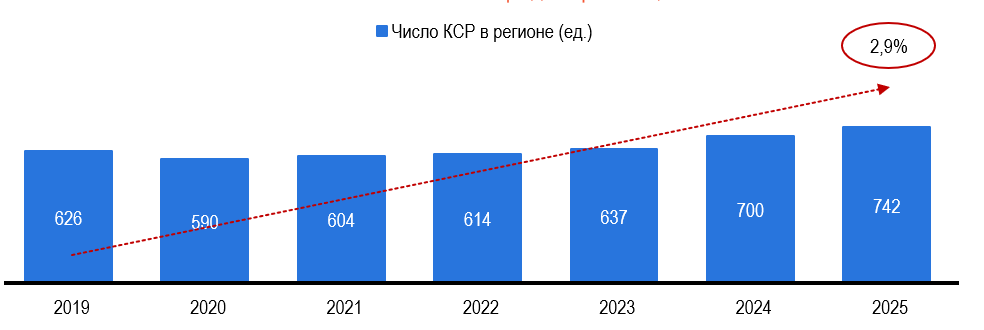 Количество коллективных средств размещения Количество коллективных средств размещения
