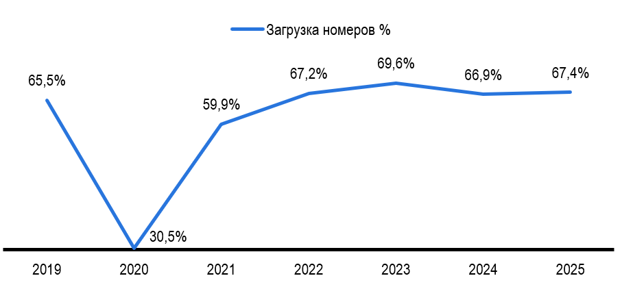 Загрузка номеров OCC Загрузка номеров OCC